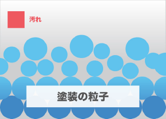 コーティング用ケミカル洗浄